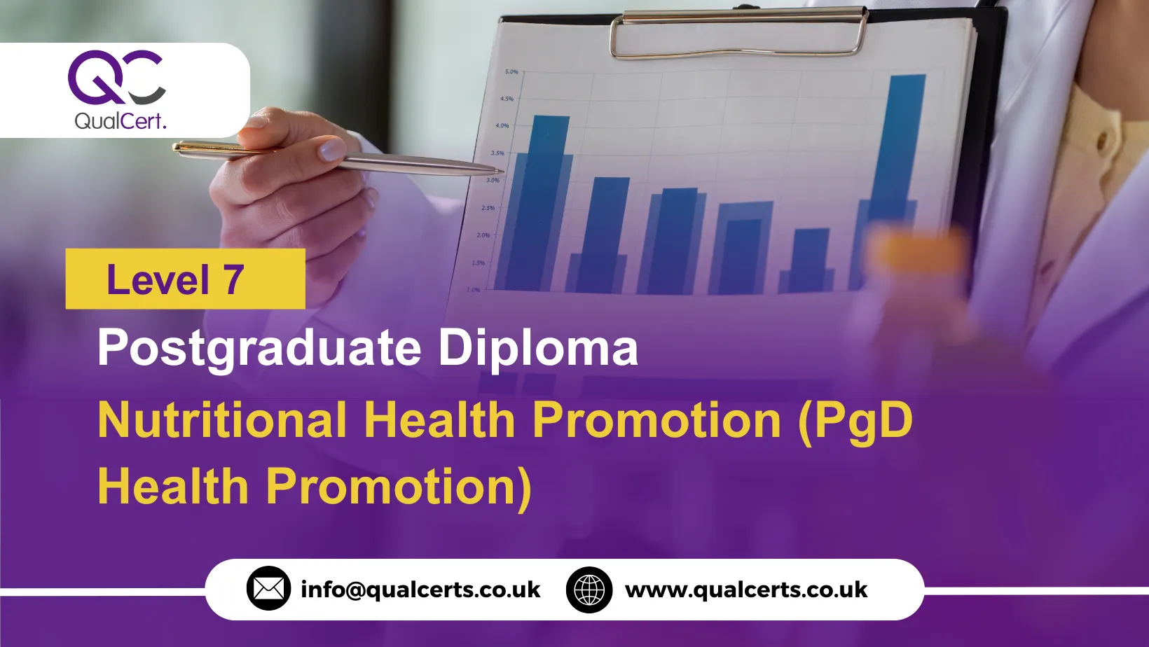 QualCert Level 7 Postgraduate Diploma in Nutritional Health Promotion (PgD Health Promotion)